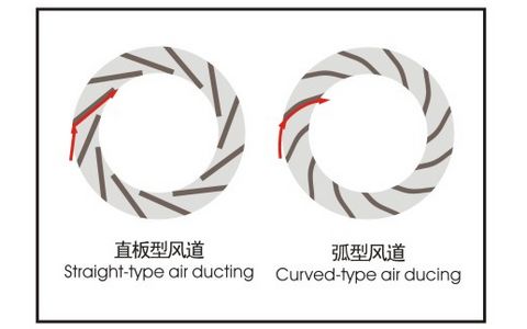 先進(jìn)的弧形風(fēng)道系統(tǒng) 節(jié)能好的的給風(fēng)系統(tǒng)
